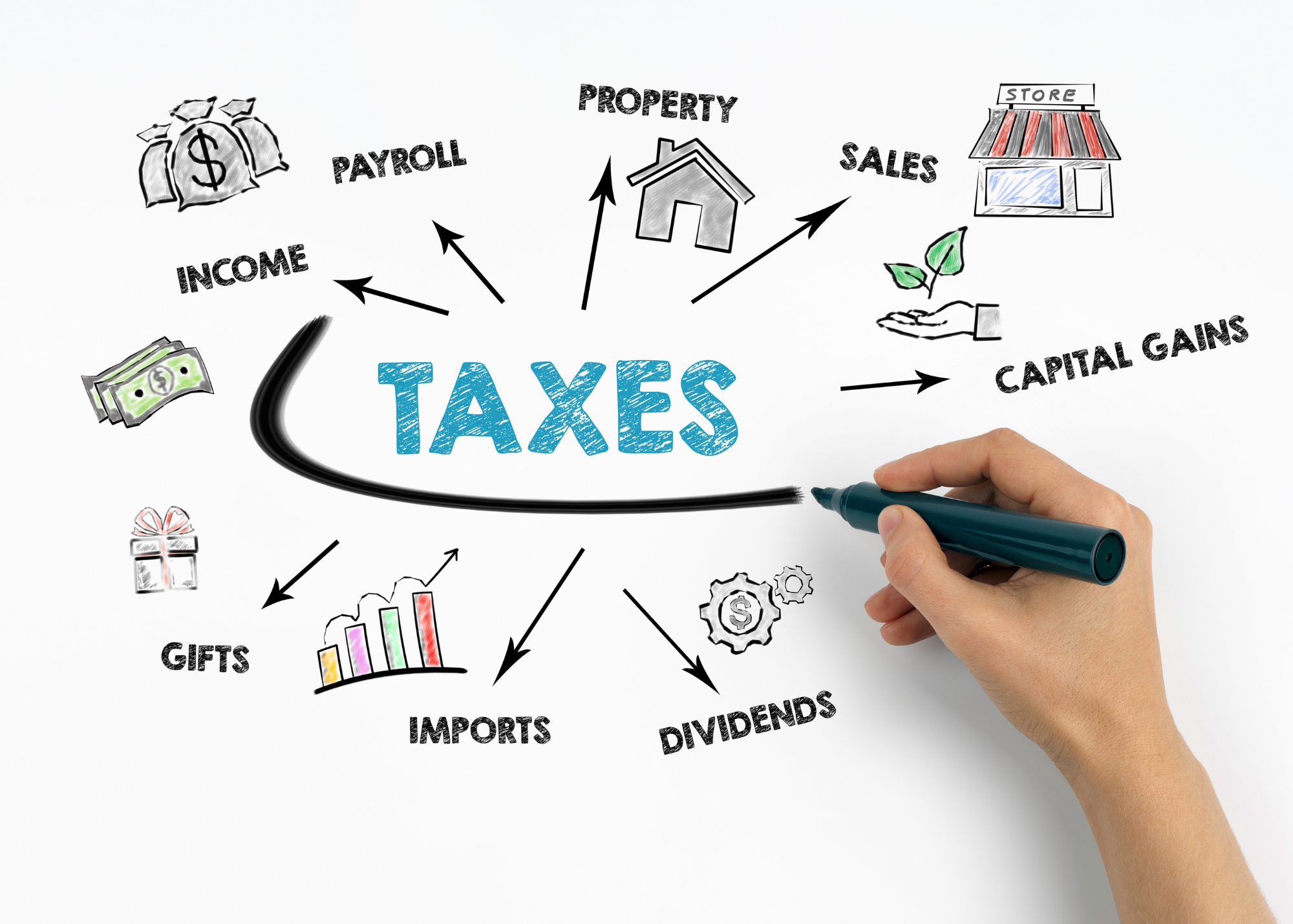 Reasons To Hire A Tax Accountant For My Business